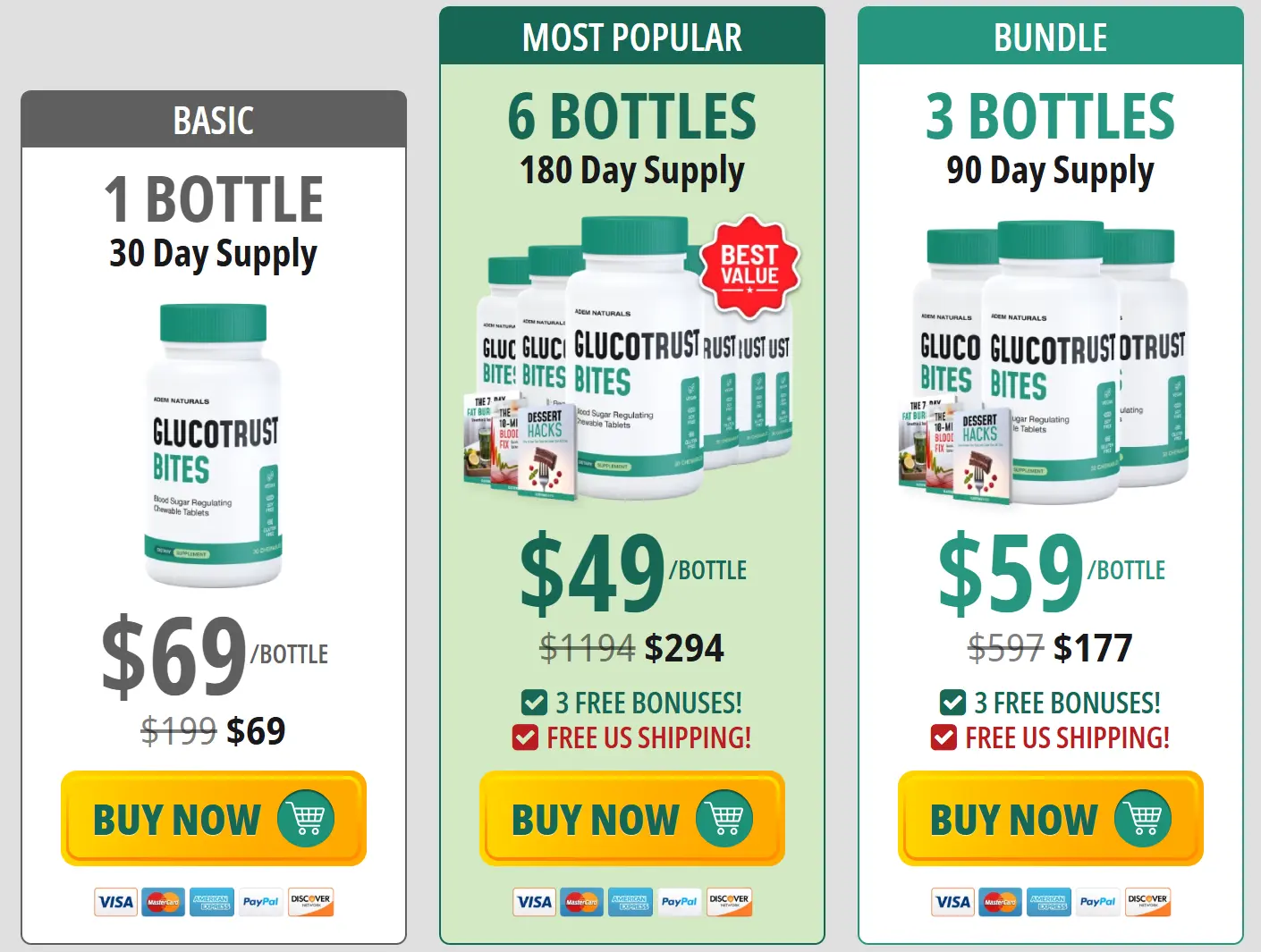 Glucotrust Bites Buy Orders